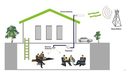 Amplificador de Rede GSM 3G